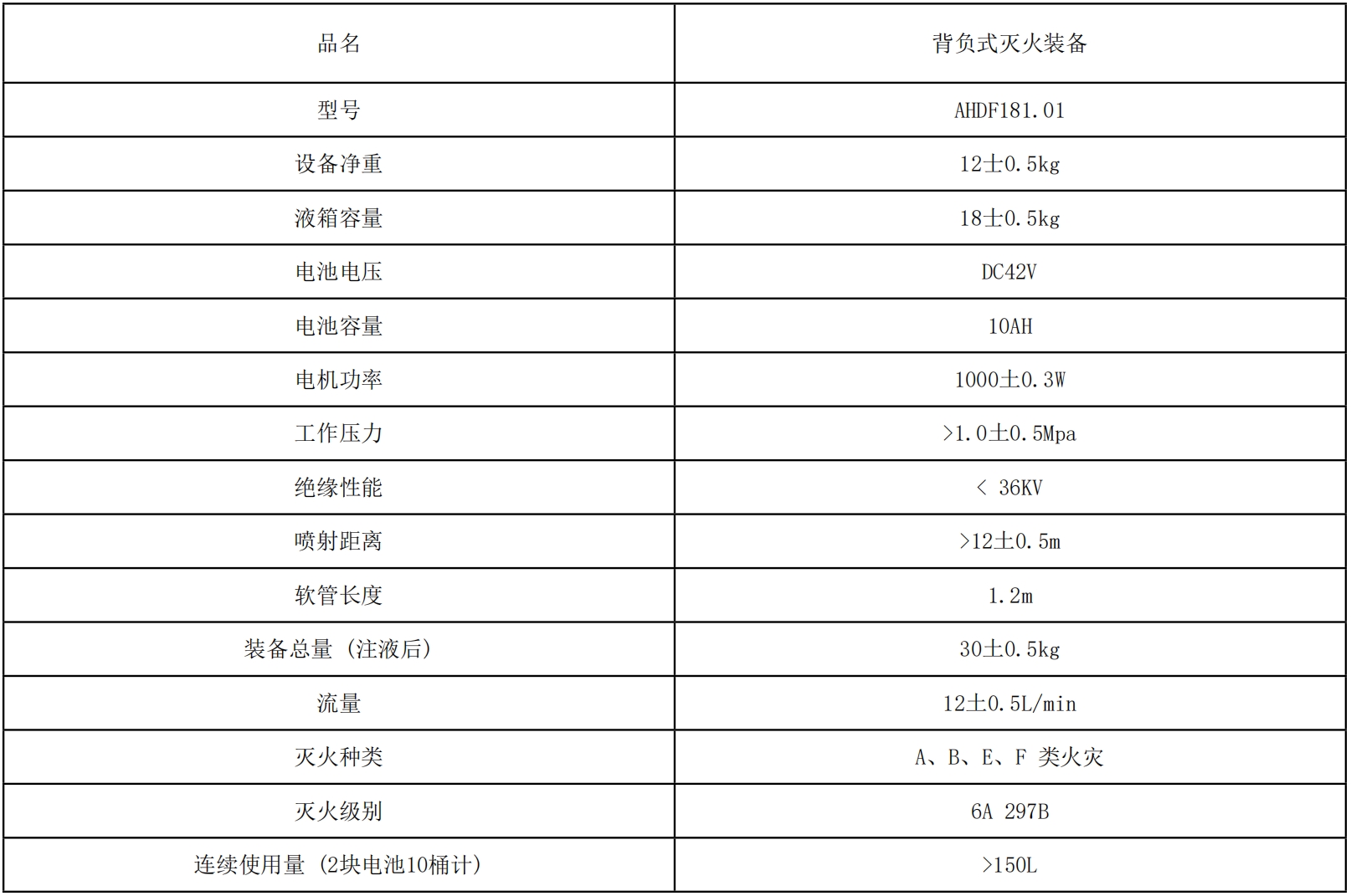 1735203325196473.png 基本參數(shù).png