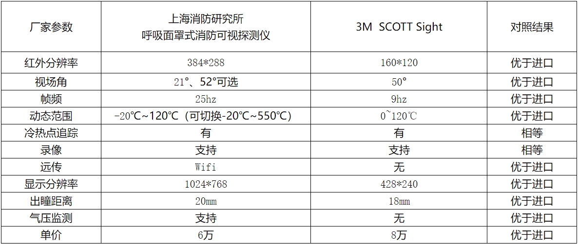 呼吸面罩式消防可視探測儀2.png